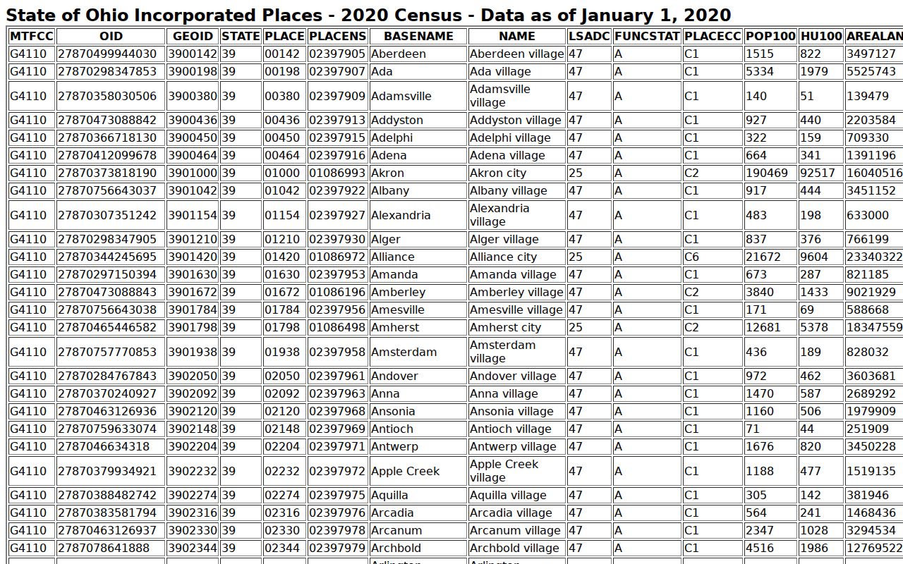 Morgan County Stockport village court docket Census incorporated-place table